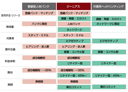 他社比較