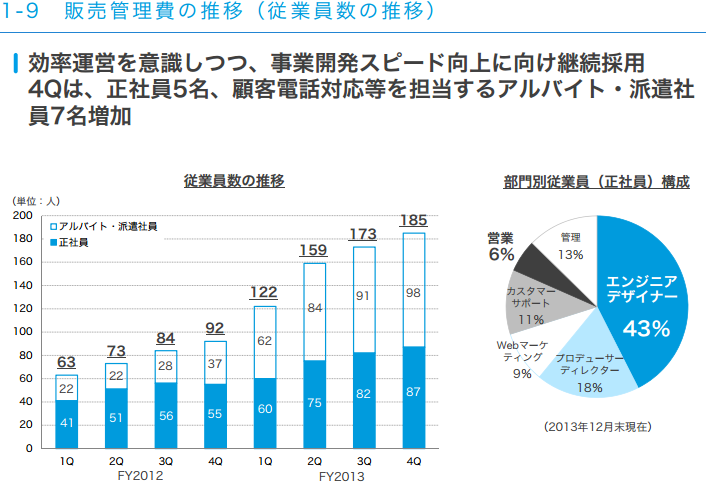 人材決算５