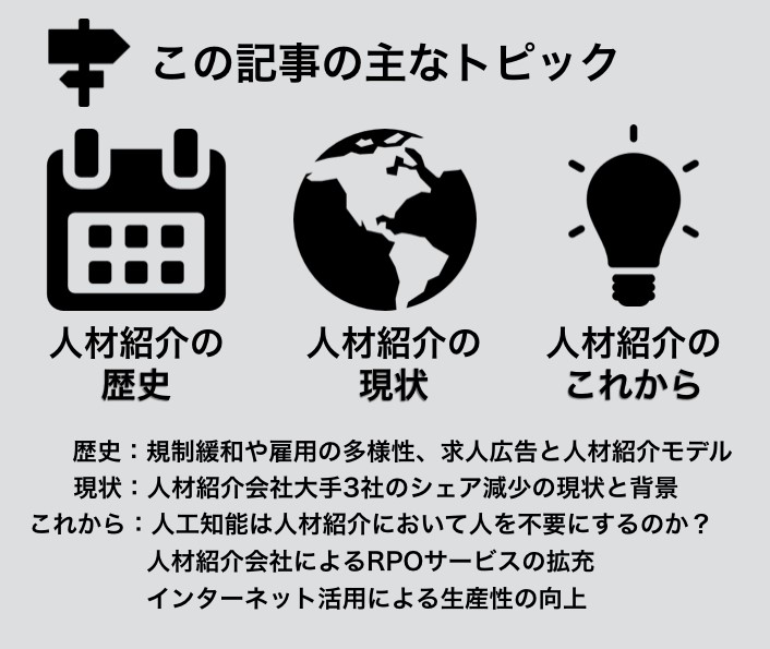 この記事の主要なトピック：１人材紹介の歴史２.人材紹介の現在３.人材紹介の将来