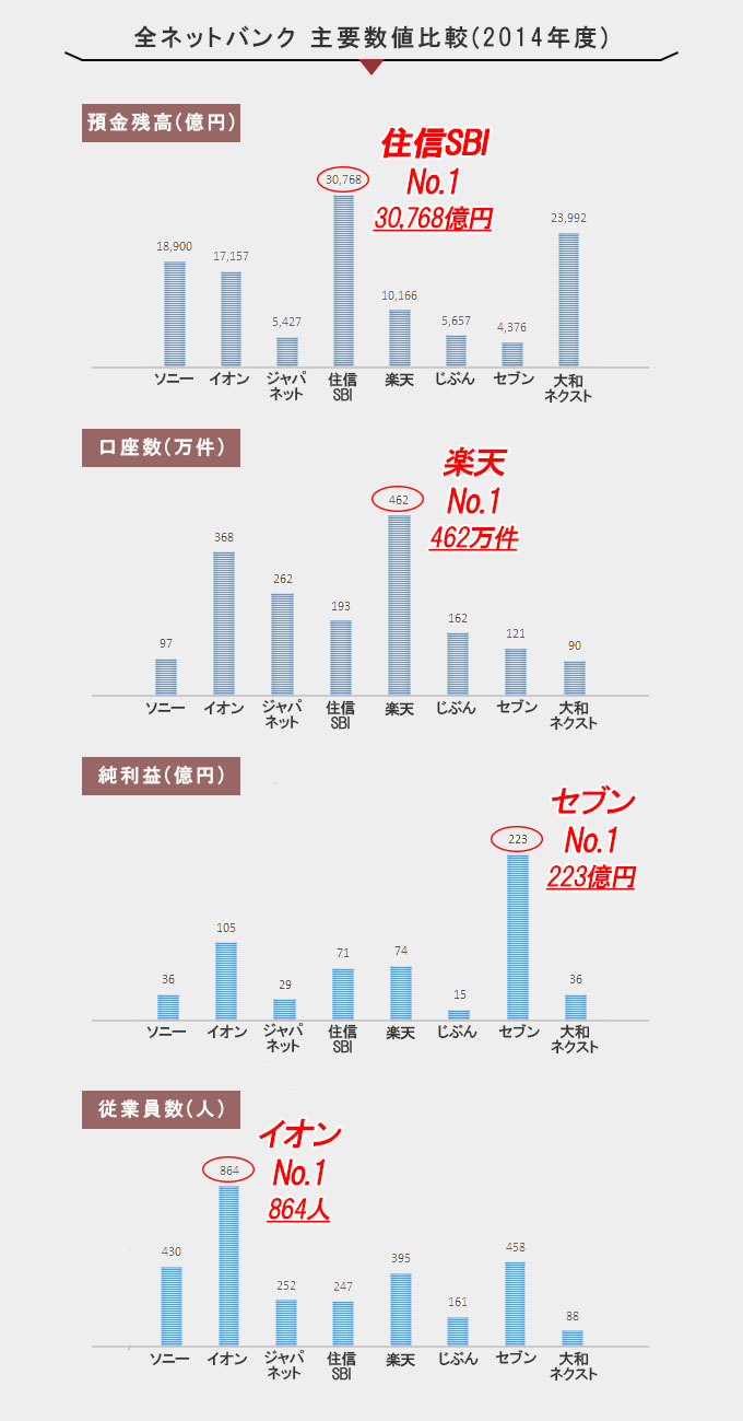 全ネット銀行比較