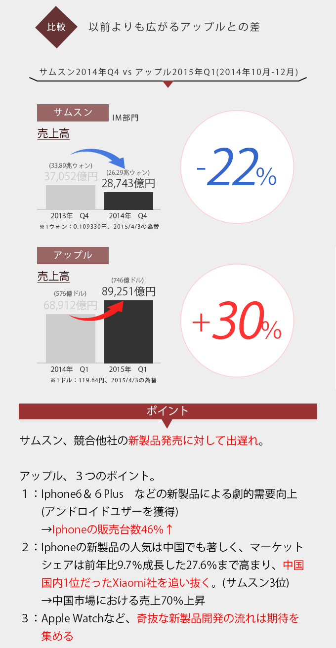 サムスンvsアップル