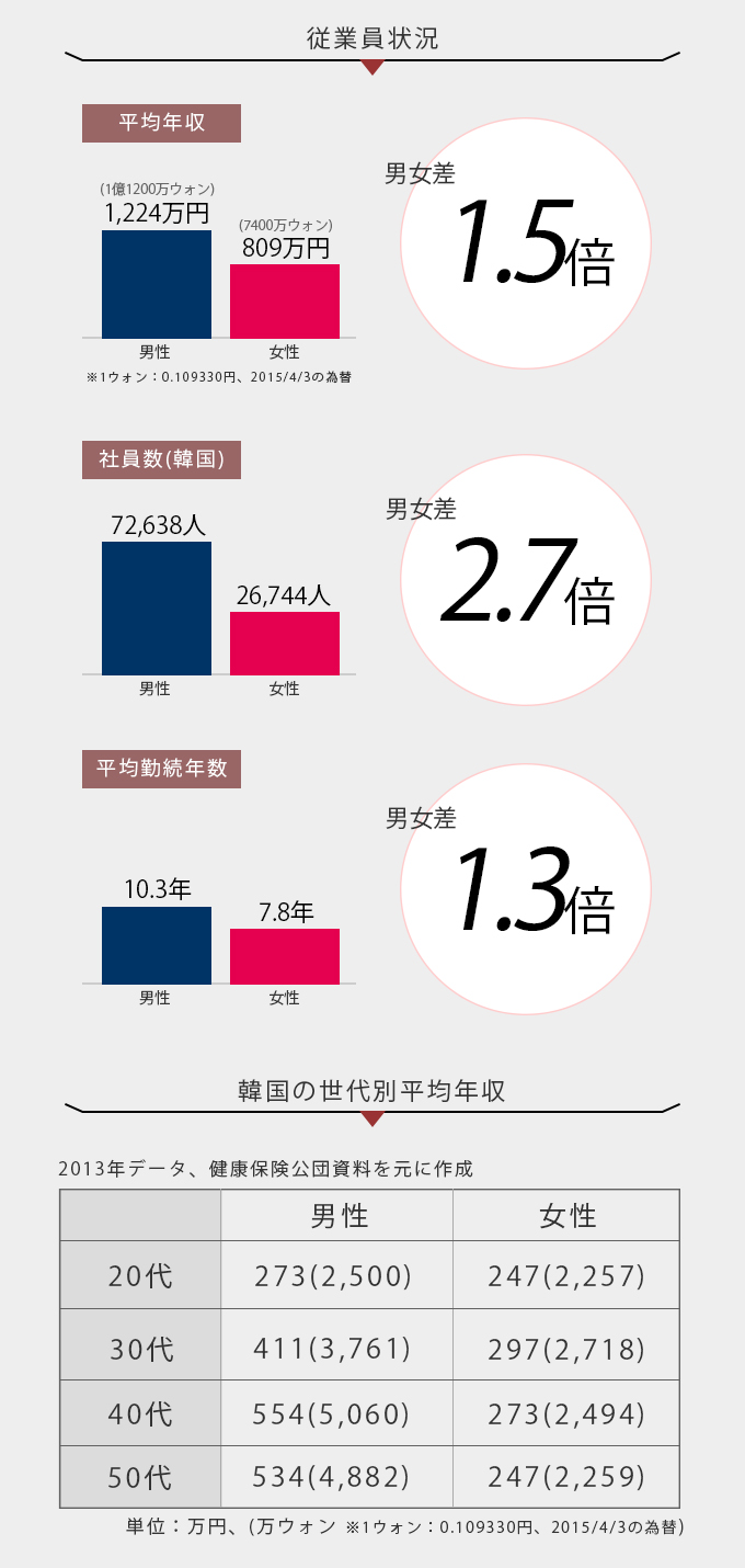 samsung従業員状況