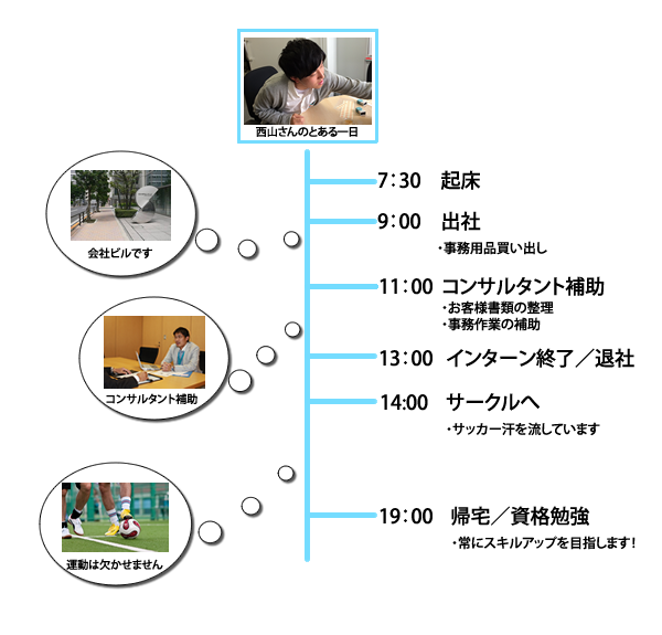 インターン生のとある一日_西山くん、インターン募集